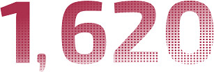 thousand square meters <br>of production facilities